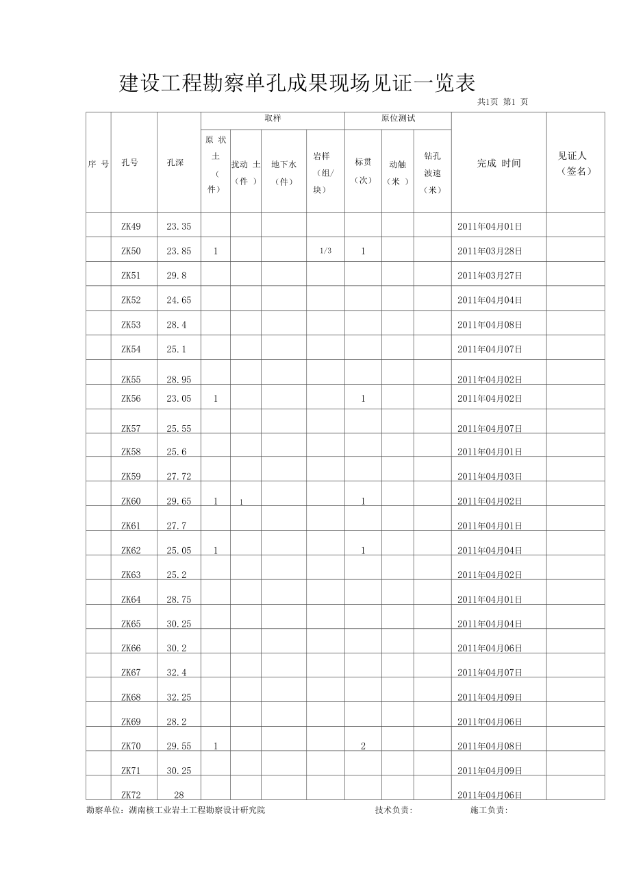 建設(shè)工程勘察現(xiàn)場(chǎng)工作見(jiàn)證報(bào)告 勘察工作的監(jiān)督與記錄